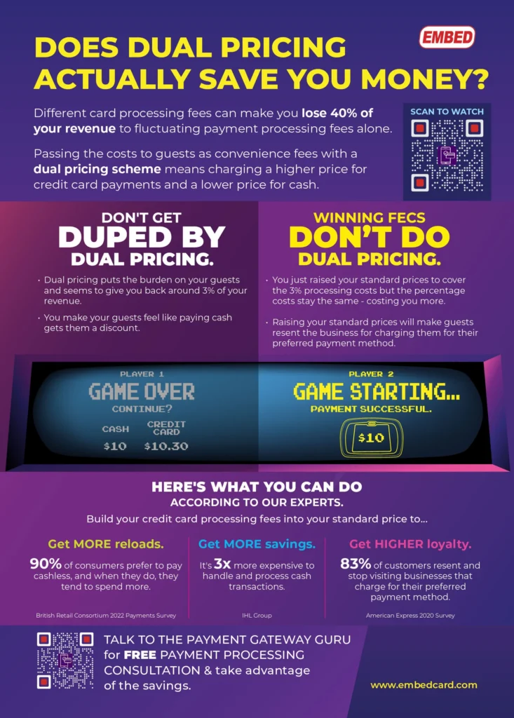 dual pricing